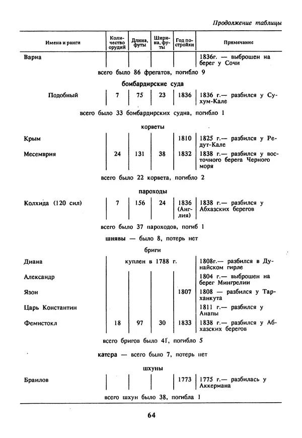 Евгений Шнюков - Катастрофы в Черном море - Страница № 65