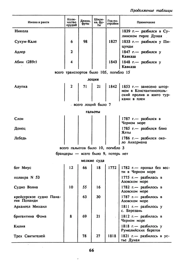 Евгений Шнюков - Катастрофы в Черном море - Страница № 67