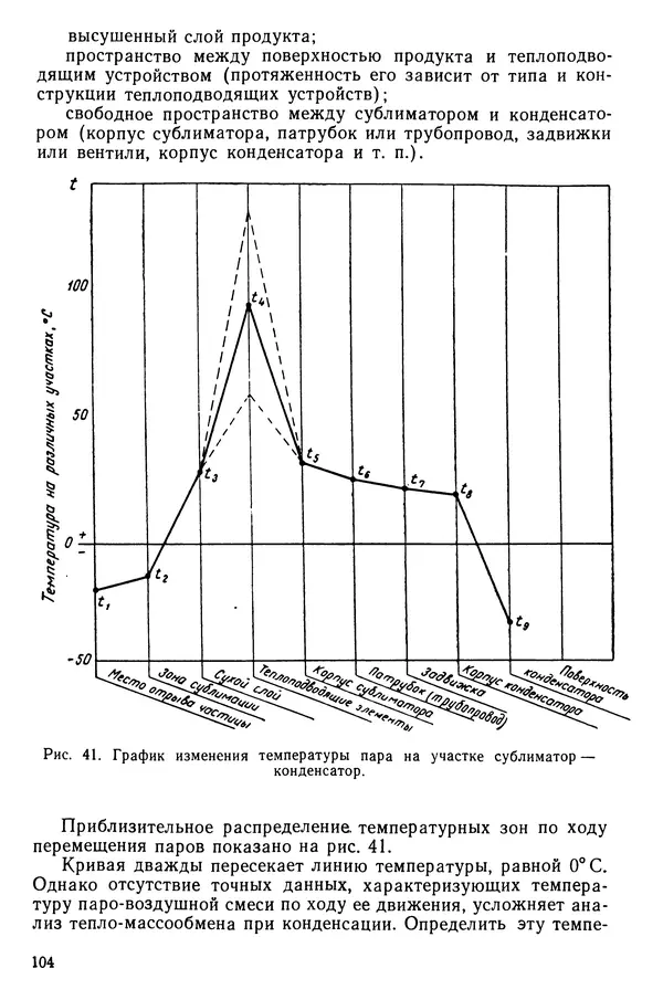 Эрнест Каухчешвили - Сублимационная сушка пищевых продуктов - Страница № 105