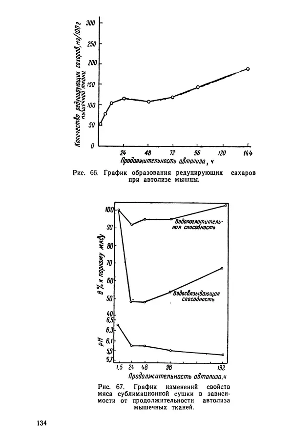 Эрнест Каухчешвили - Сублимационная сушка пищевых продуктов - Страница № 135
