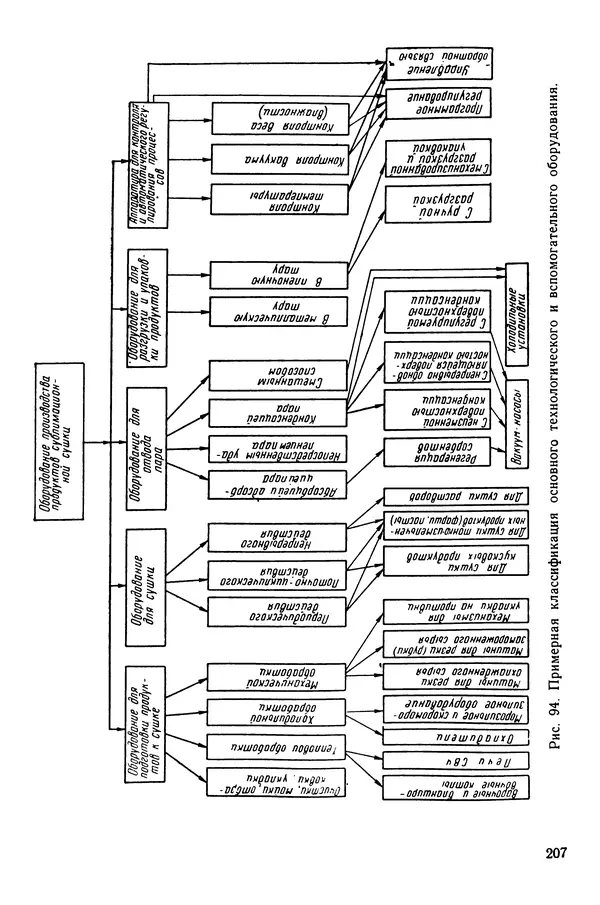 Эрнест Каухчешвили - Сублимационная сушка пищевых продуктов - Страница № 208