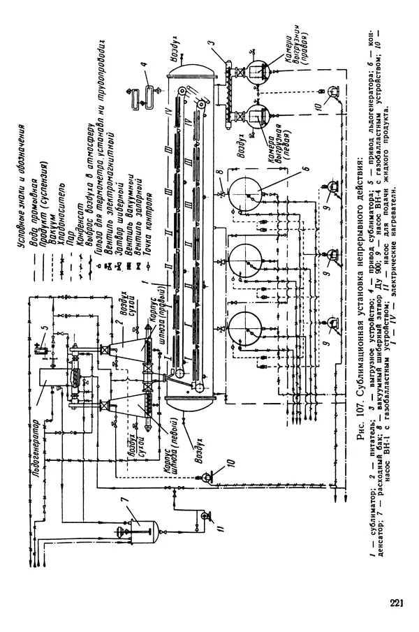 Эрнест Каухчешвили - Сублимационная сушка пищевых продуктов - Страница № 222