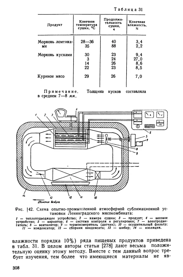 Эрнест Каухчешвили - Сублимационная сушка пищевых продуктов - Страница № 309