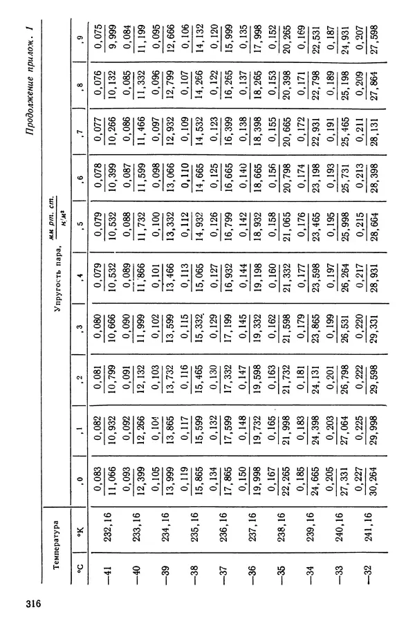 Эрнест Каухчешвили - Сублимационная сушка пищевых продуктов - Страница № 317