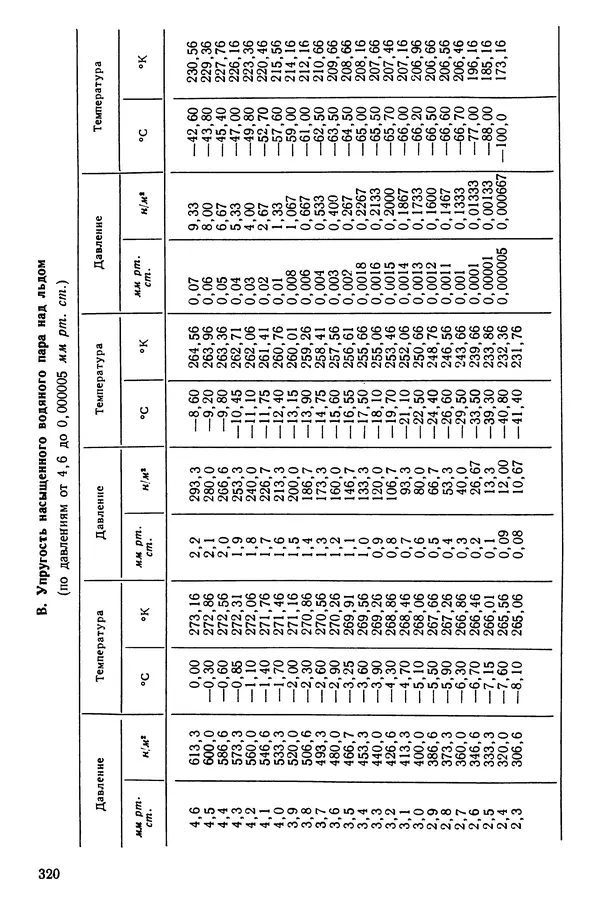 Эрнест Каухчешвили - Сублимационная сушка пищевых продуктов - Страница № 321
