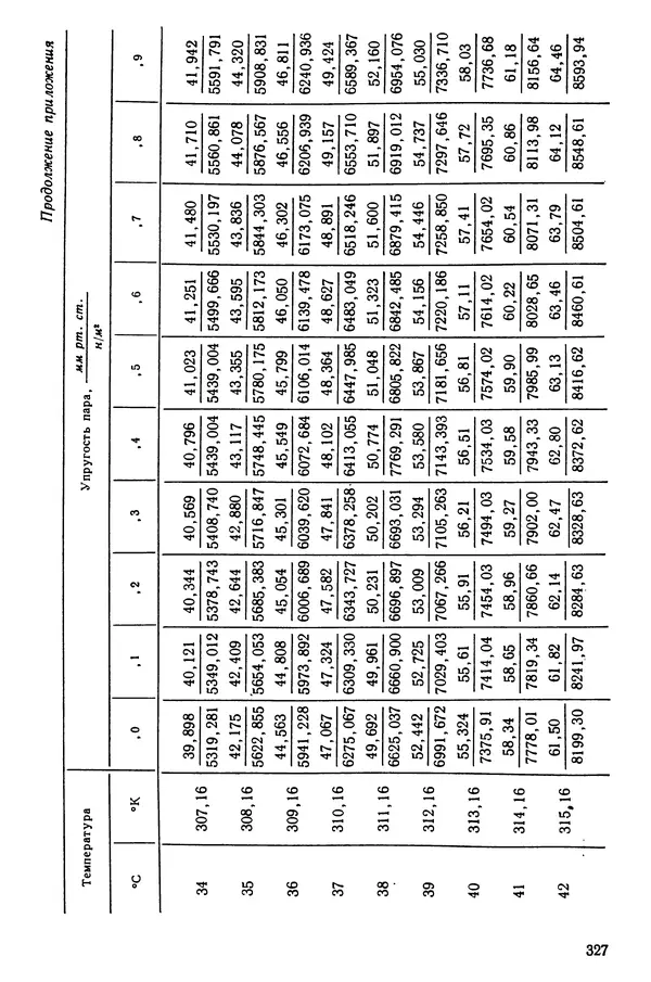 Эрнест Каухчешвили - Сублимационная сушка пищевых продуктов - Страница № 328