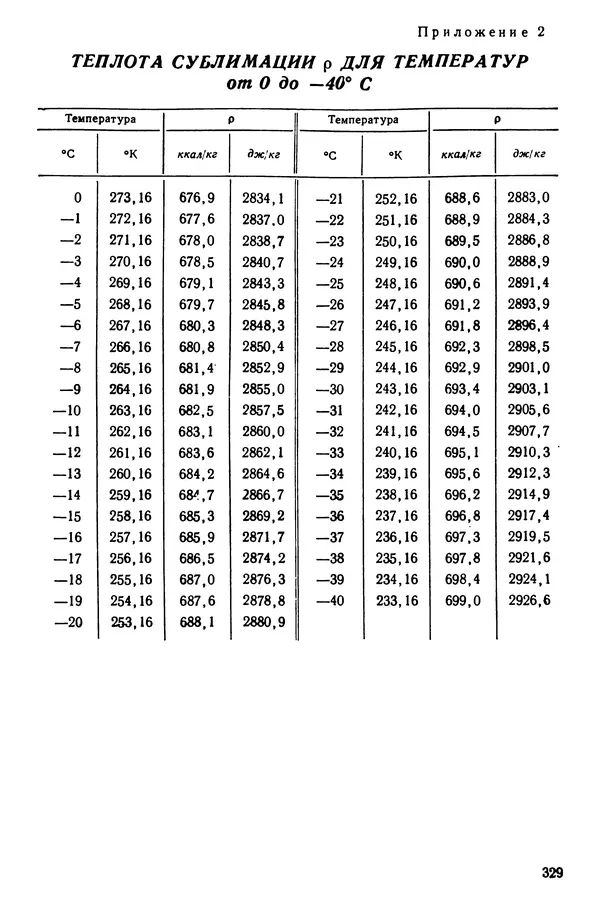 Эрнест Каухчешвили - Сублимационная сушка пищевых продуктов - Страница № 330