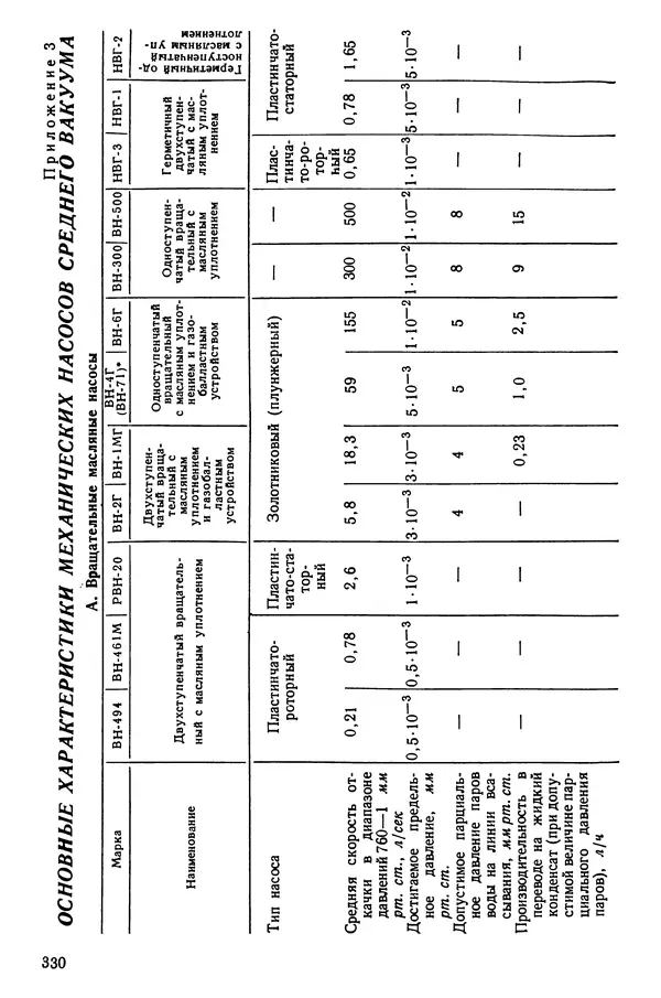 Эрнест Каухчешвили - Сублимационная сушка пищевых продуктов - Страница № 331