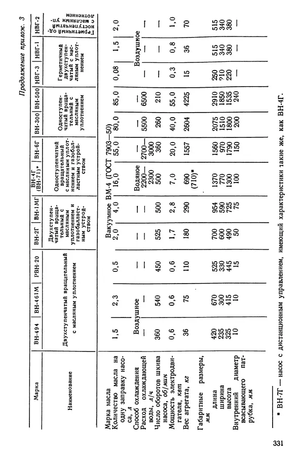 Эрнест Каухчешвили - Сублимационная сушка пищевых продуктов - Страница № 332