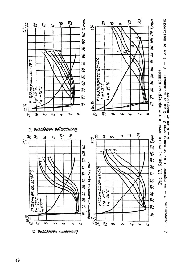 Эрнест Каухчешвили - Сублимационная сушка пищевых продуктов - Страница № 49