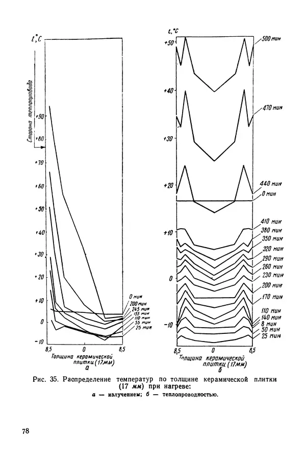 Эрнест Каухчешвили - Сублимационная сушка пищевых продуктов - Страница № 79