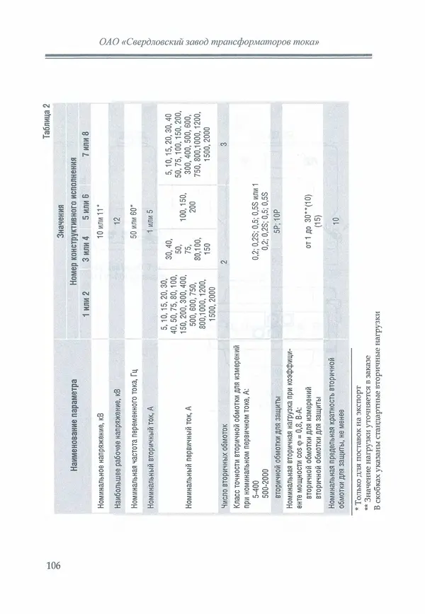В. Дрозд - Справочник по электрическим сетям 0,4-35 кВ и 110-1150 кВ. (т. 16, книга 1, часть 1) - Страница № 110