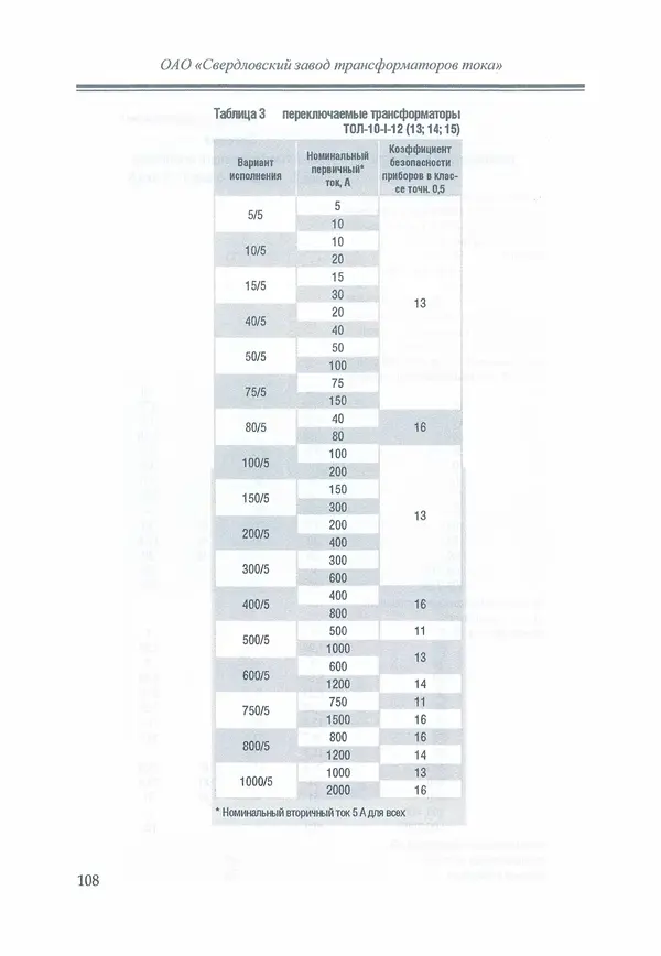 В. Дрозд - Справочник по электрическим сетям 0,4-35 кВ и 110-1150 кВ. (т. 16, книга 1, часть 1) - Страница № 112