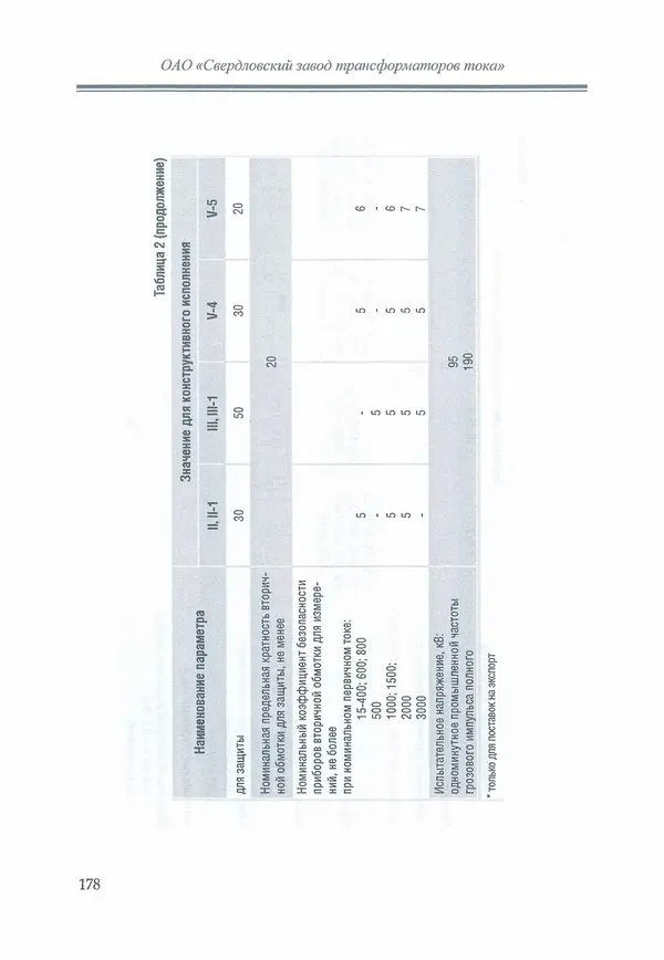 В. Дрозд - Справочник по электрическим сетям 0,4-35 кВ и 110-1150 кВ. (т. 16, книга 1, часть 1) - Страница № 182