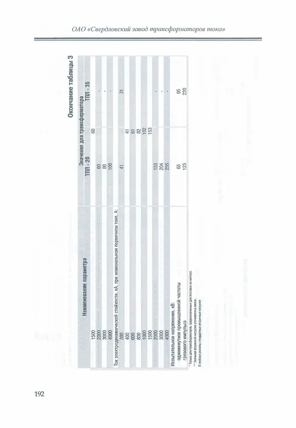 В. Дрозд - Справочник по электрическим сетям 0,4-35 кВ и 110-1150 кВ. (т. 16, книга 1, часть 1) - Страница № 196