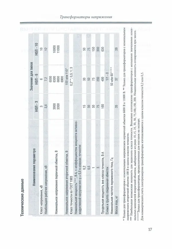 В. Дрозд - Справочник по электрическим сетям 0,4-35 кВ и 110-1150 кВ. (т. 16, книга 1, часть 1) - Страница № 21