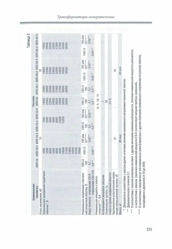 В. Дрозд - Справочник по электрическим сетям 0,4-35 кВ и 110-1150 кВ. (т. 16, книга 1, часть 1) - Страница № 235