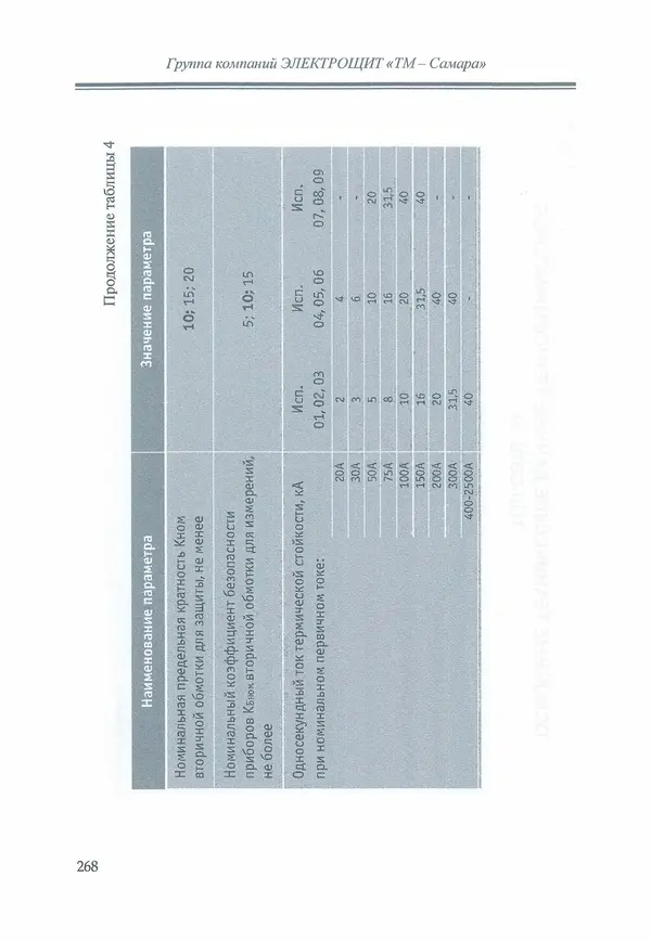 В. Дрозд - Справочник по электрическим сетям 0,4-35 кВ и 110-1150 кВ. (т. 16, книга 1, часть 1) - Страница № 272