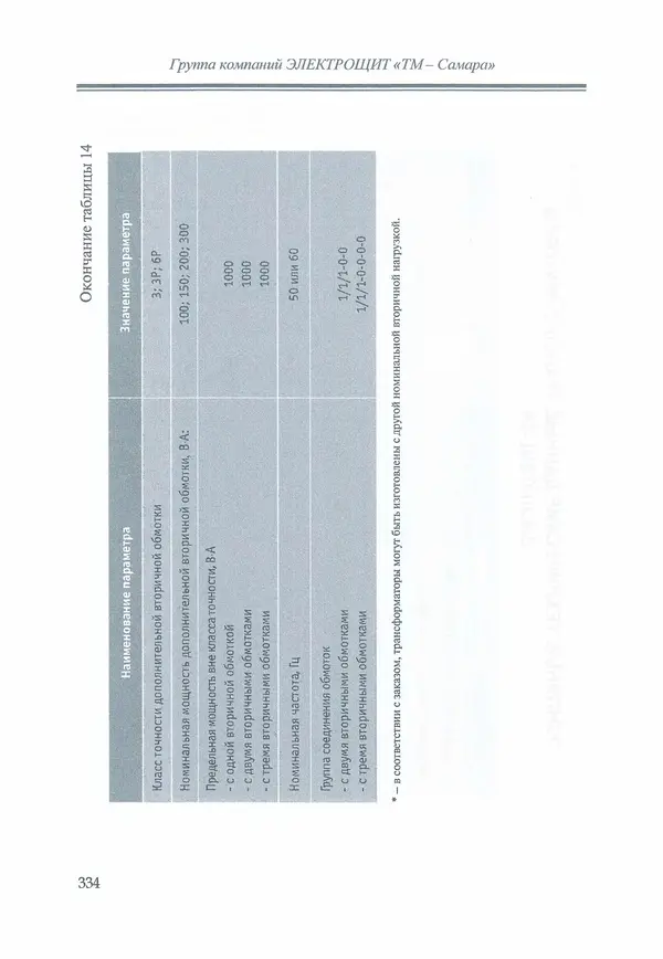 В. Дрозд - Справочник по электрическим сетям 0,4-35 кВ и 110-1150 кВ. (т. 16, книга 1, часть 1) - Страница № 338