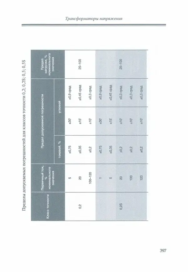 В. Дрозд - Справочник по электрическим сетям 0,4-35 кВ и 110-1150 кВ. (т. 16, книга 1, часть 1) - Страница № 401