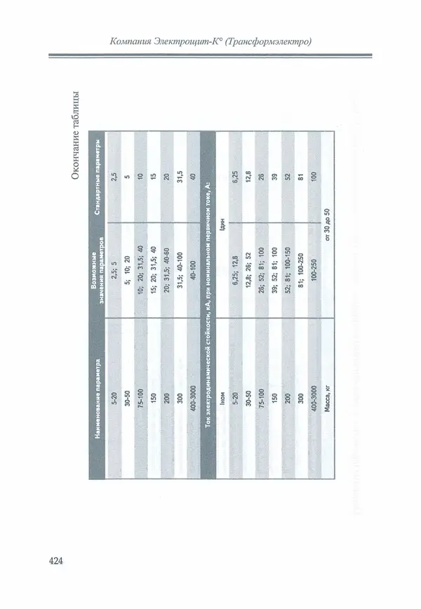 В. Дрозд - Справочник по электрическим сетям 0,4-35 кВ и 110-1150 кВ. (т. 16, книга 1, часть 1) - Страница № 428