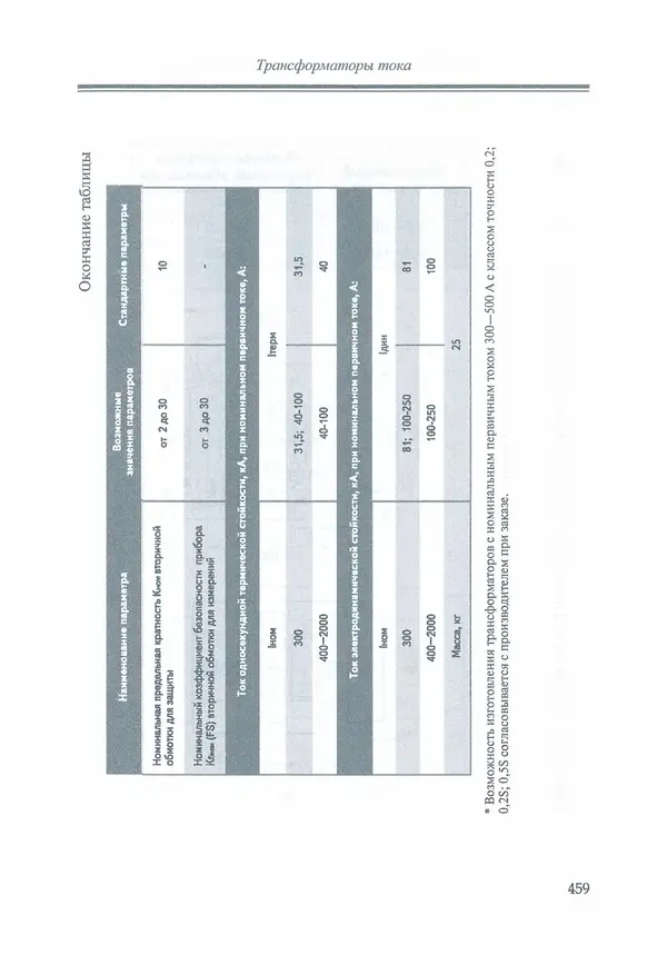 В. Дрозд - Справочник по электрическим сетям 0,4-35 кВ и 110-1150 кВ. (т. 16, книга 1, часть 1) - Страница № 463