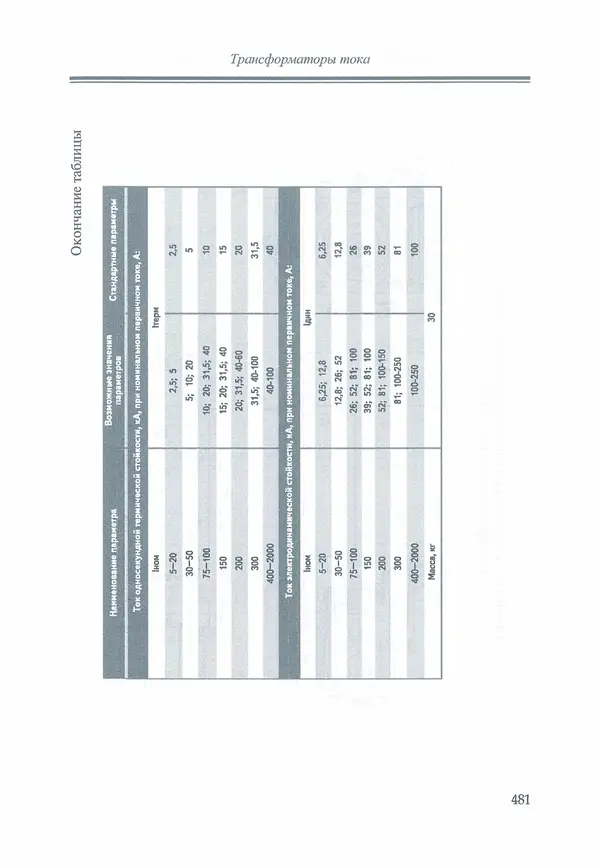 В. Дрозд - Справочник по электрическим сетям 0,4-35 кВ и 110-1150 кВ. (т. 16, книга 1, часть 1) - Страница № 485