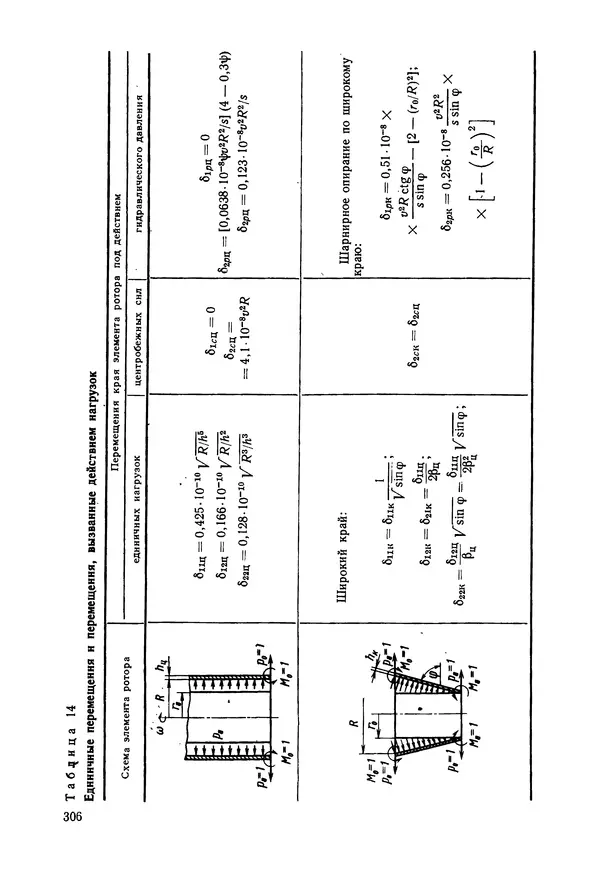 В. Соколов - Основы расчета и конструирования машин и аппаратов пищевых производств: Учебник для втузов - Страница № 306
