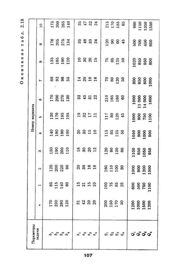  Коллектив авторов - Сборник задач и упражнений по высшей математике. Математическое программирование. Учебное пособие - Страница № 107