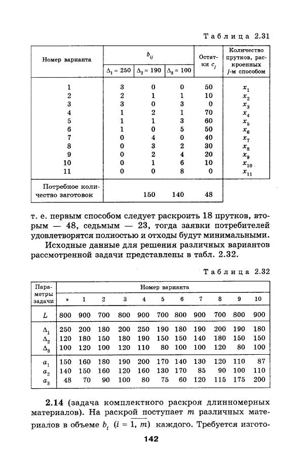  Коллектив авторов - Сборник задач и упражнений по высшей математике. Математическое программирование. Учебное пособие - Страница № 142