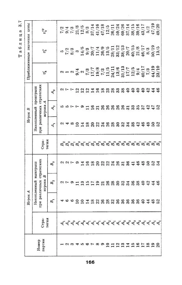  Коллектив авторов - Сборник задач и упражнений по высшей математике. Математическое программирование. Учебное пособие - Страница № 166