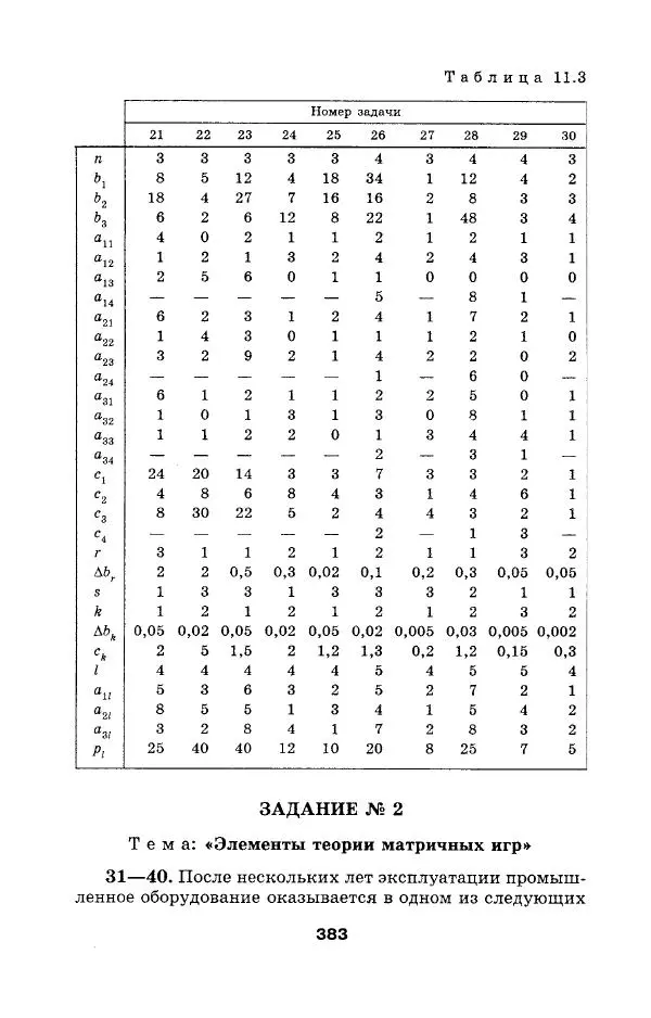  Коллектив авторов - Сборник задач и упражнений по высшей математике. Математическое программирование. Учебное пособие - Страница № 383