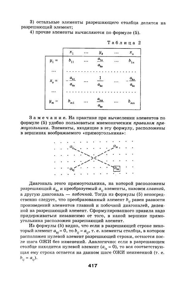  Коллектив авторов - Сборник задач и упражнений по высшей математике. Математическое программирование. Учебное пособие - Страница № 417