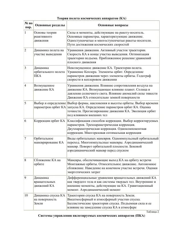 Г. Береговой - Космическая академия - Страница № 22