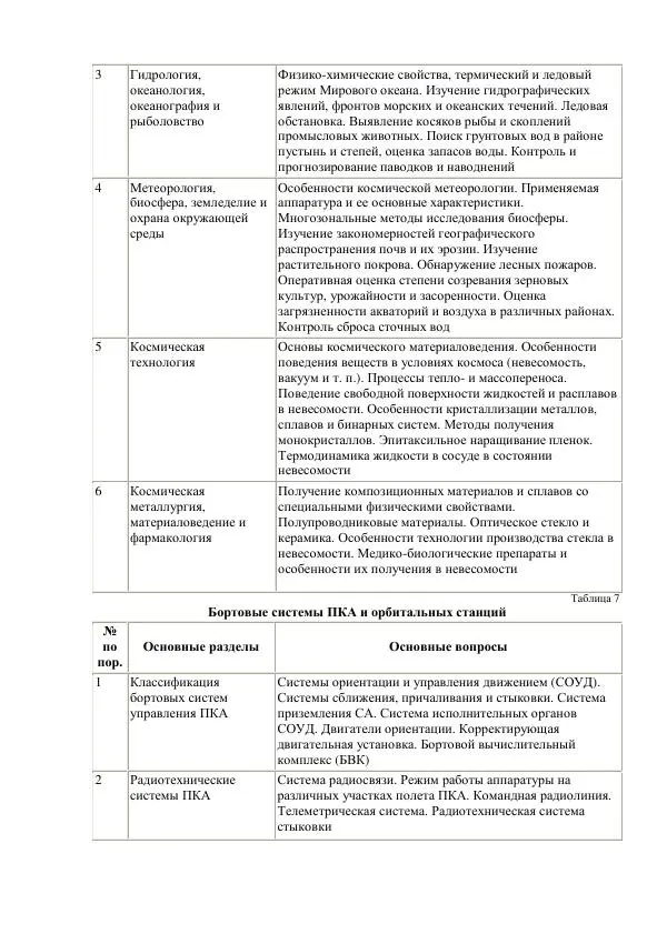 Г. Береговой - Космическая академия - Страница № 26