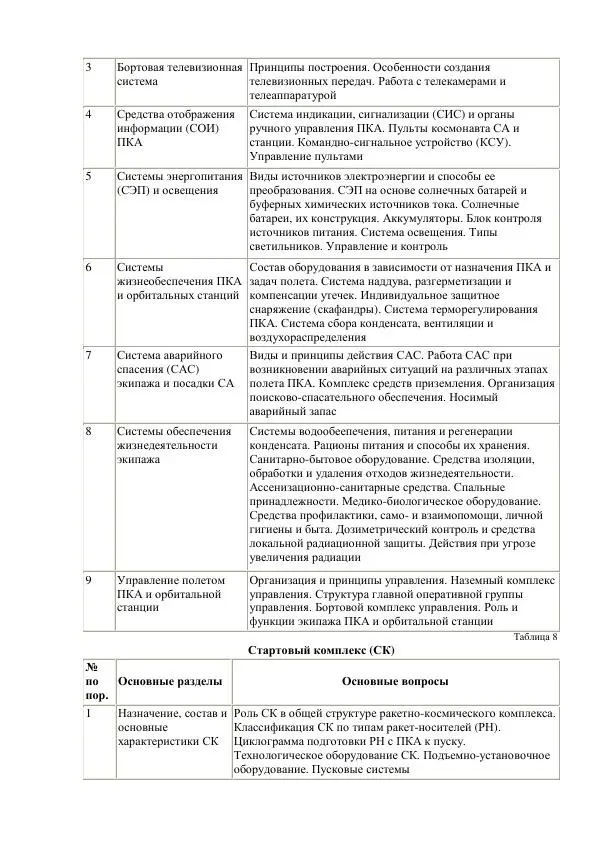 Г. Береговой - Космическая академия - Страница № 27