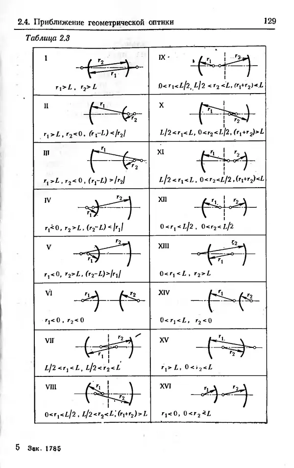 Лев Тарасов - Физика процессов в генераторах когерентного оптического излучения - Страница № 129
