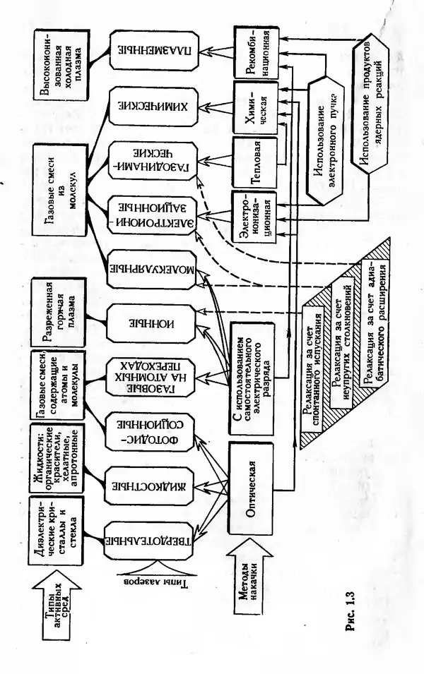 Лев Тарасов - Физика процессов в генераторах когерентного оптического излучения - Страница № 16