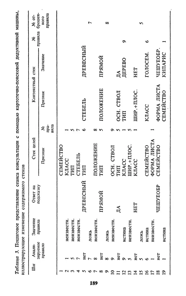  Коллектив авторов - Реальность и прогнозы искусственного интеллекта - Страница № 206