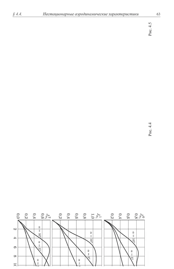 Юрий Липницкий - Нестационарная аэродинамика баллистического полета - Страница № 64