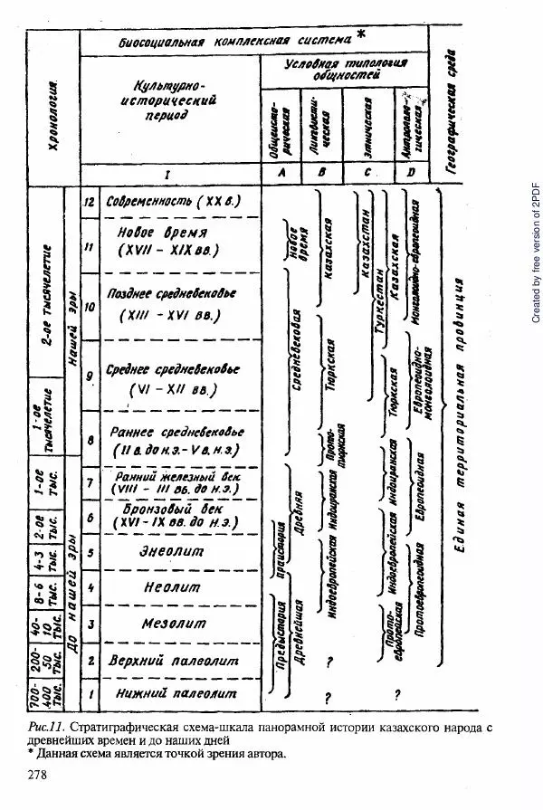  Коллектив авторов - История Казахстана (с древнейших времен до наших дней). В пяти томах. Том 2 - Страница № 280