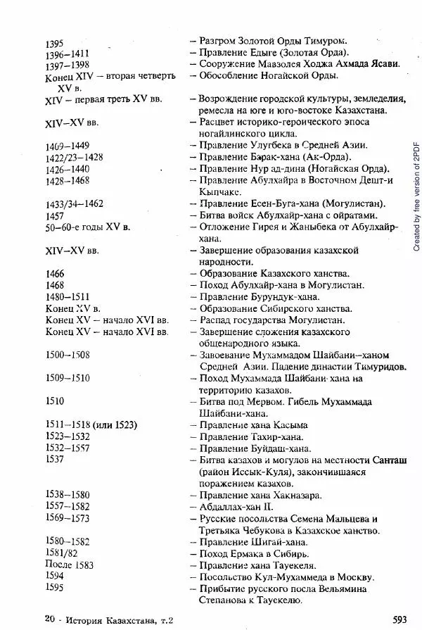  Коллектив авторов - История Казахстана (с древнейших времен до наших дней). В пяти томах. Том 2 - Страница № 595