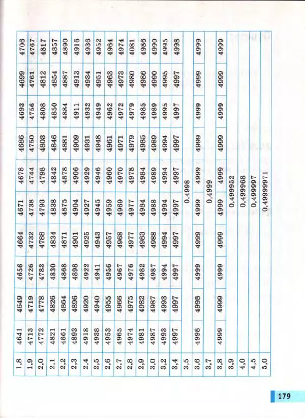Александр Мордкович - Математика: алгебра и начала математического анализа, геометрия. 11 класс. Базовый уровень. Учебник в 2-х частях, часть 2 - Страница № 180