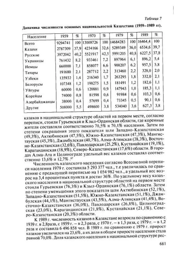  Коллектив авторов - История Казахстана (с древнейших времен до наших дней). В пяти томах. Том 4 - Страница № 687