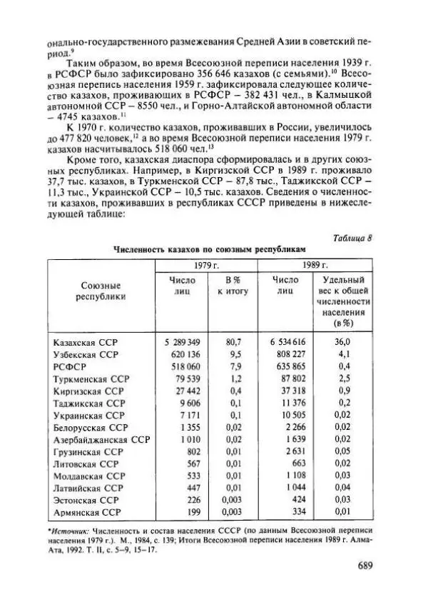  Коллектив авторов - История Казахстана (с древнейших времен до наших дней). В пяти томах. Том 4 - Страница № 695