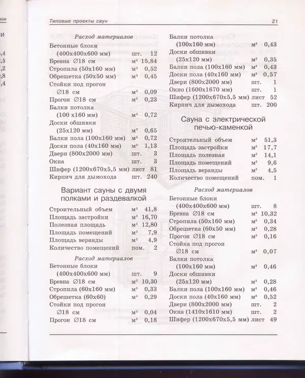  Сборник - Русская баня. Универсальная энциклопедия - Страница № 22