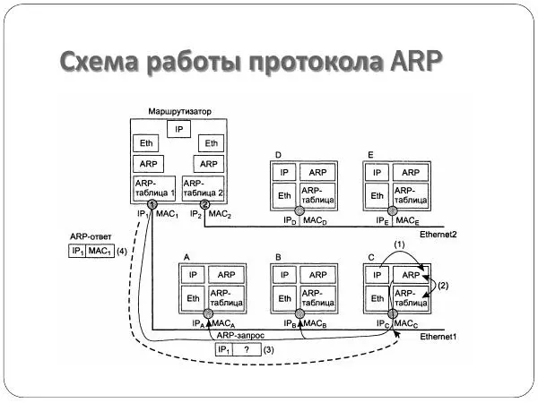 Автор Неизвестен - Администрирование локальных сетей. Протоколы семейства TCP/IP - Страница № 14
