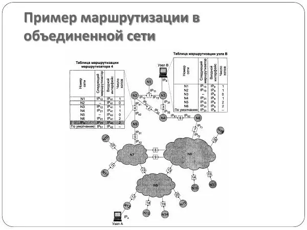 Автор Неизвестен - Администрирование локальных сетей. Протоколы семейства TCP/IP - Страница № 19