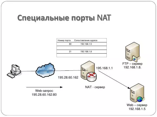 Автор Неизвестен - Администрирование локальных сетей. Протоколы семейства TCP/IP - Страница № 31
