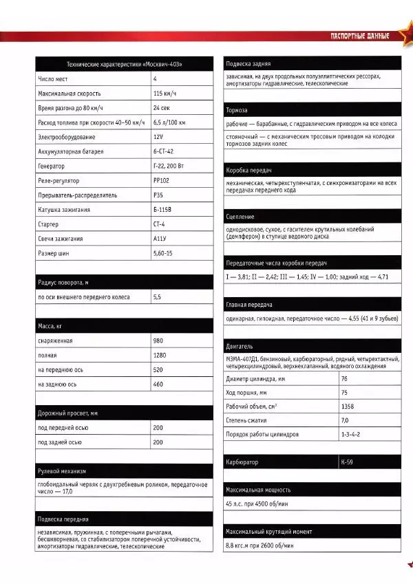  журнал «Автолегенды СССР» - "Москвич-403". Ралли "Монте-Карло" - Страница № 13